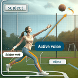 Alt text: Illustration showing subject, subject-verb, object, and active voice concepts on a sports field.